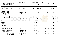 《表2 肠杆菌科BSI患者预后的单因素分析[n (%) ]》