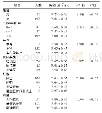 《表2 不同一般资料护士日常工作中手卫生执行情况比较》