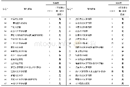 《表1 34个中文农业科技期刊的收录情况》