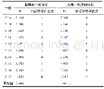 表1 2008—2017年《第四纪研究》在地球科学期刊类的排名