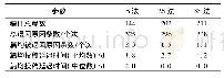 表2 各算法分离率：科技期刊稿件技术检查的“3S”法