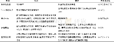 《表1 五类特征选择算法的比较》