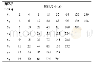 《表1 循环移位矩阵与其支持的移位尺寸的对应关系》