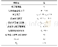 《表2 参数设置：基于粒子群优化算法的协同过滤推荐并行化研究》