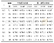 《表3 τ=0.8时HC1的实例数和分类精度 (German信用数据)》