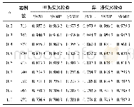 《表4 τ=0.9时HC1的实例数和分类精度 (German信用数据)》