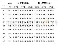 《表5 τ=0.7时HC1的实例数和分类精度 (Australian信用数据)》
