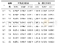 《表6 τ=0.8时HC1的实例数和分类精度 (Australian信用数据)》