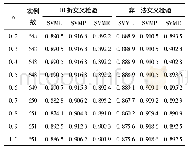 《表7 τ=0.9时HC1的实例数和分类精度 (Australian信用数据)》