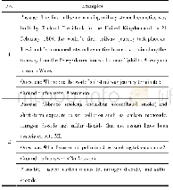 《Table 1 Examples of SQu AD 2.0》