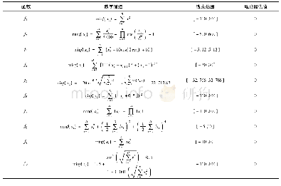 《表1 实验用函数：基于马尔可夫链的人工蜂群算法》