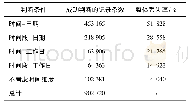 《表8 基于层次聚类分段的补充判断结果》