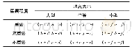 《表1 博弈首传节点支付矩阵》