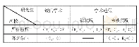 表1 学术诚信博弈支付矩阵