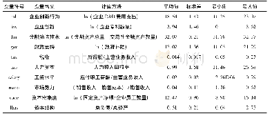 《表1 样本描述性统计与变量设定》