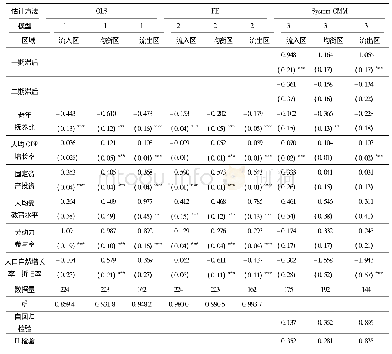 《表4 分区域实证表：人口流动视角下老龄化对经济增长的影响——来自中国省际面板数据的实证分析》