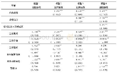 《表2 负二项回归模型的估计结果》