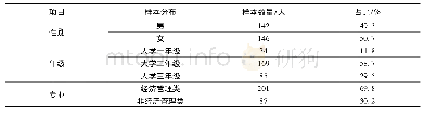 《表1 样本情况：高校同步网络混合教学模式学生参与度研究》