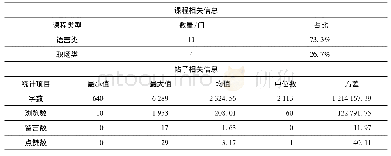 《表1 体验报告的基本描述性统计(N=115)》