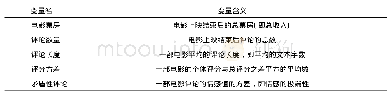 《表2 各变量含义：矛盾性在线评论对电影票房的影响研究》