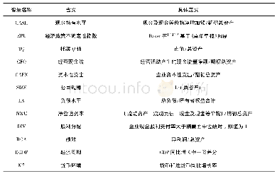 表1 变量定义：经济政策不确定性对企业现金持有水平的影响探究