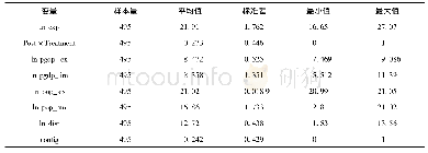 表2 各个变量描述性统计