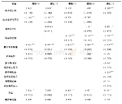 表5 负二项回归模型估计结果