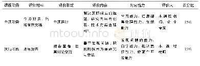 《表2“创新实验”课程基于过程和能力导向的考核方式》