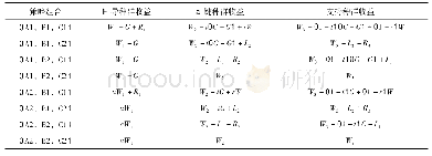 《表1 领导种群、关键种群和支持种群三方博弈的收益矩阵》