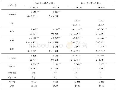 表4 高管变更事件和股价崩盘风险回归结果