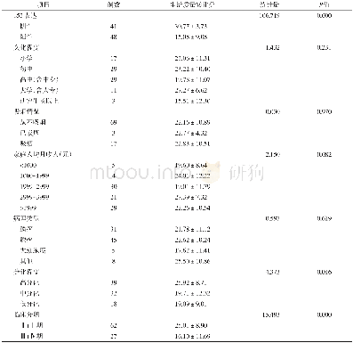 《表2 不同特征的NSCLC男性患者生活质量得分的比较 (±s, n=89)》