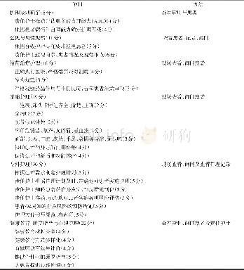 《表1 三级综合医院分级护理质量评价表》