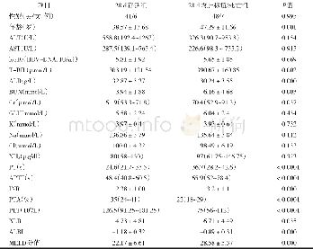 《表1 HBV-ACLF患者一般情况的比较》