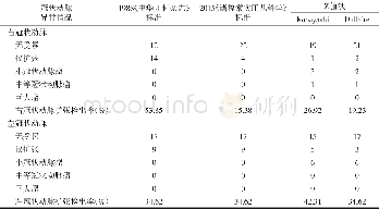 《表1 1 岁以内患儿不同诊断标准冠脉异常情况构成的比较 (n=26, 例)》