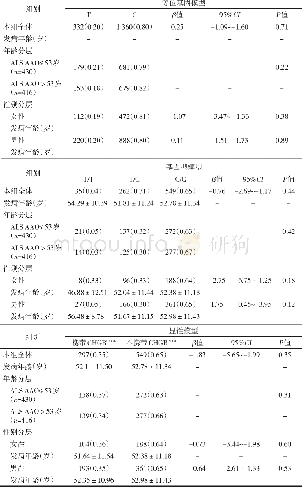 《表1 不同模型下CHGB基因rs742710位点与中国ALS患者发病年龄关联性分析》