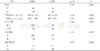 《表1 2 组患者一般资料的比较 (例)》