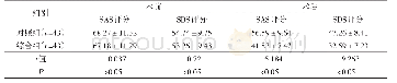 《表2 2组患者术前和术后SAS、SDS评分的比较 (±s)》
