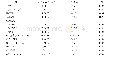 《表1 中西医结合组和对照组抗NMDA受体脑炎患者基线资料的比较[例 (%) ]》