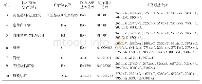 《表3 7 例标本血清学表型、PCR-SSP基因分型、测序基因分型结果》