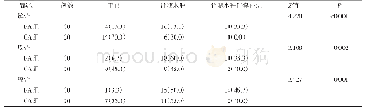 表1RA组和OA组膝关节骨髓病变情况的比较[例 (%) ]