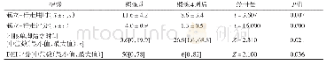 《表1 9 例外周性眩晕患者太极拳锻炼前与锻炼4周后平衡功能的比较》