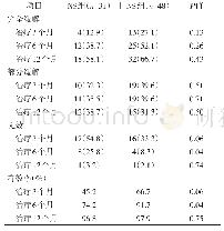 《表5 NS组与非NS组LN患儿治疗有效率的比较[例（%）]》