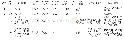 《表1 4例妊娠合并pHPT患者的母婴临床资料》