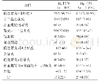 《表1 Hp阳性组和阴性组镜下诊断因素的比较[例（构成比，%）]》