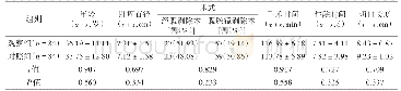 《表1 观察组和对照组基线资料的比较》