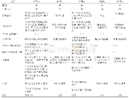 表1 5 例抗NMDAR脑炎患者的临床特点