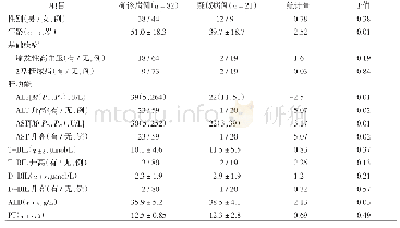 表1 COVID-19确诊患者与疑似患者临床资料的比较