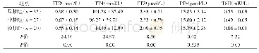 《表1 8 2 例ACLF/SACLF患者血清甲状腺激素水平的比较（±s)》