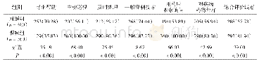 表2 对照组和观察组标识化管理前后患者满意度的比较[例（%）]