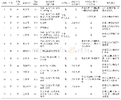 《表1 1 3 例被误诊为前庭外周性疾病的后循环梗死患者的临床资料》